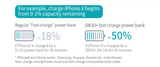 Essential Portable 30000mAh PD QC 3.0 Quick Charge Power Bank for Phones and Other Electronics