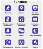 Smart Watch Monitors BLOOD OXYGEN, SLEEP, Heart Rate, Blood Pressure in Addition to Standard Fitness and Social Functions